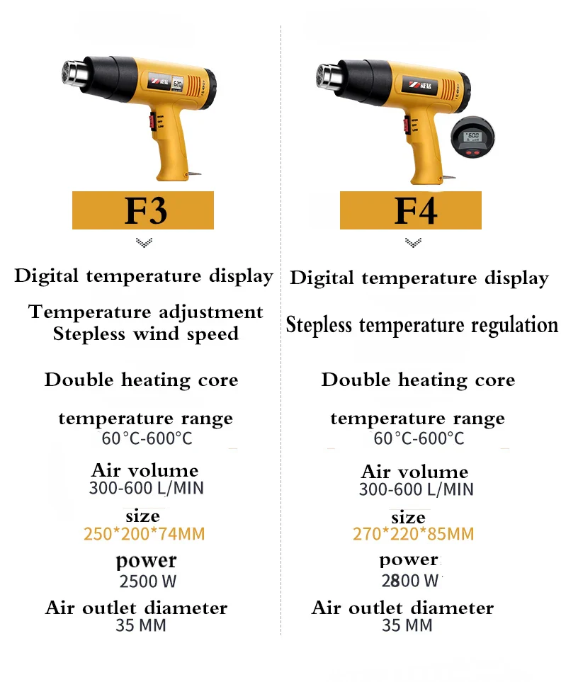 2000W,2200W,2500W,2800W pistola de aire caliente Pantalla digital de temperatura - Imagen 5